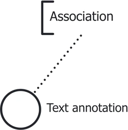 TextAnnotation and Association TextAnnotation and Association