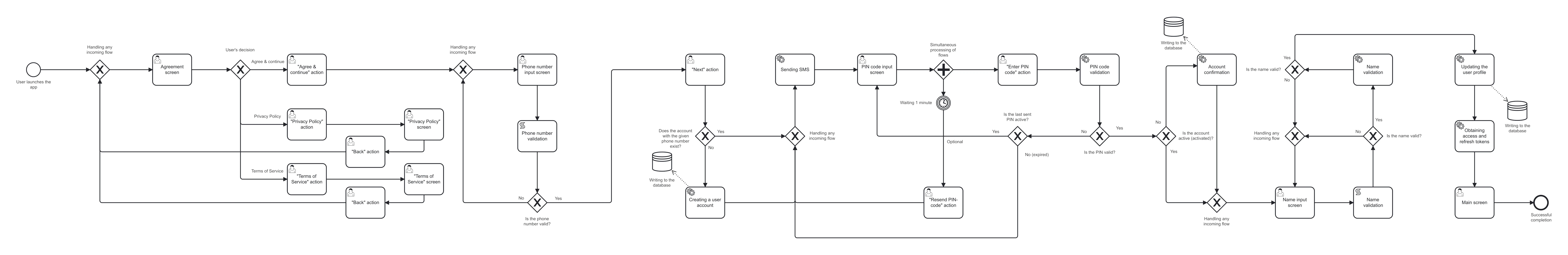User Registration Flow Diagram User Registration Flow Diagram